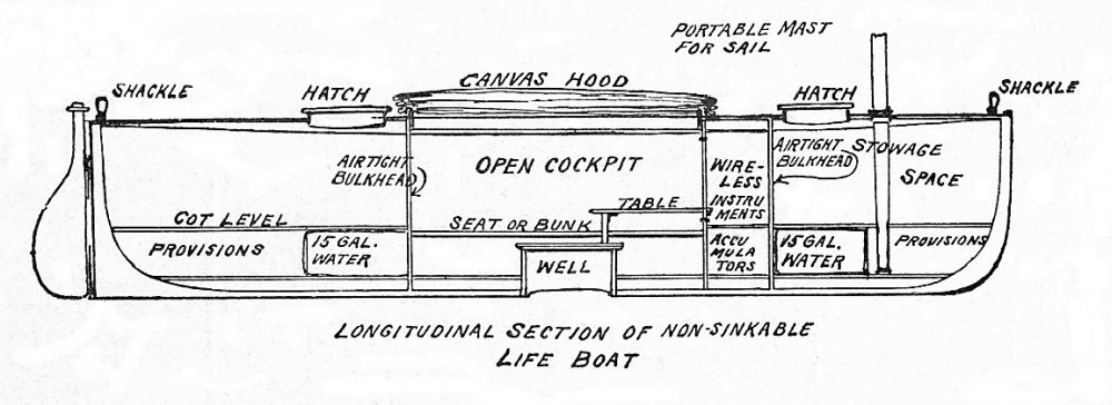 Lifeboat Plan